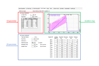 Easy setting of 1D and 2D analysis parameters