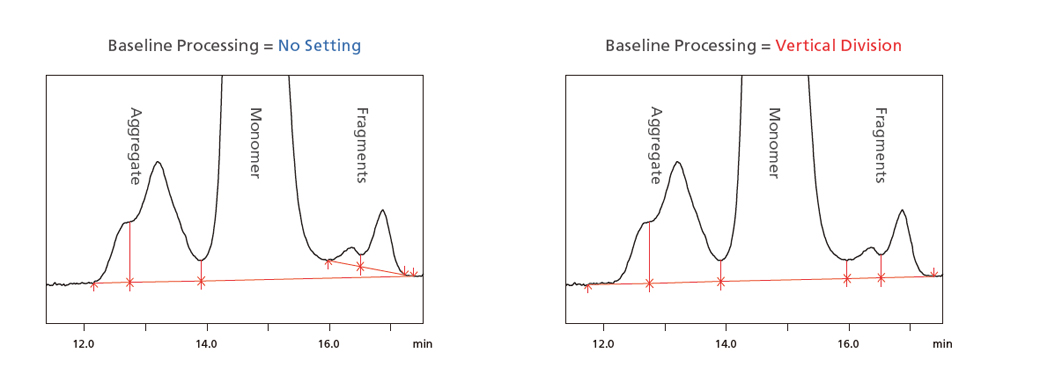 Baseline Processing