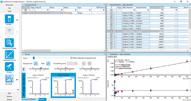 LabSolutions Insight™ Software for LC/MS Data Analysis