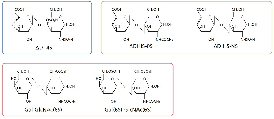 Examples of Sulfated Disaccharides Detected by this Method Package