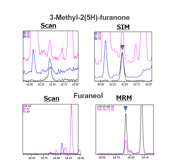 Smart Aroma Database