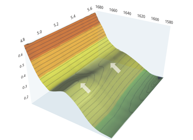 High-Speed Measurement Enables Faster Reaction Tracking