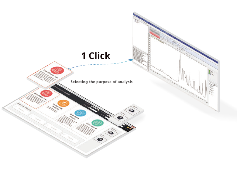 Easy Navigation with IR Pilot™ Ensures Anyone Can Get Started Easily