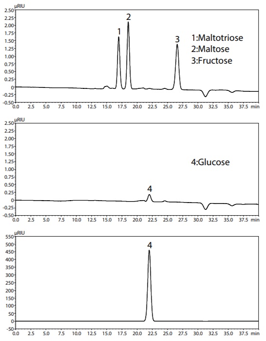 Chromatograms of Four Sugar Components