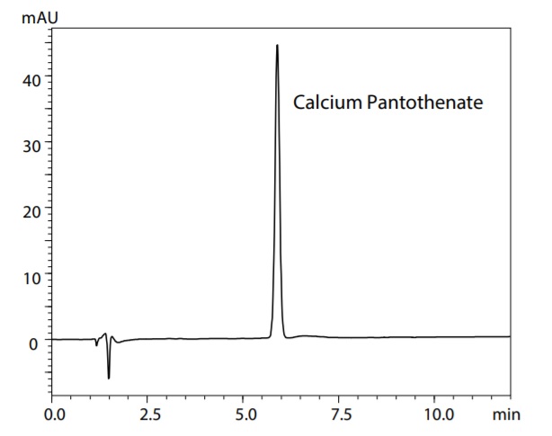 Chromatogram of Calcium Pantothenate Standard Solution