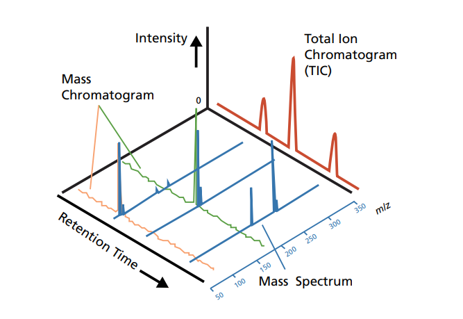 OverviewofGCMS