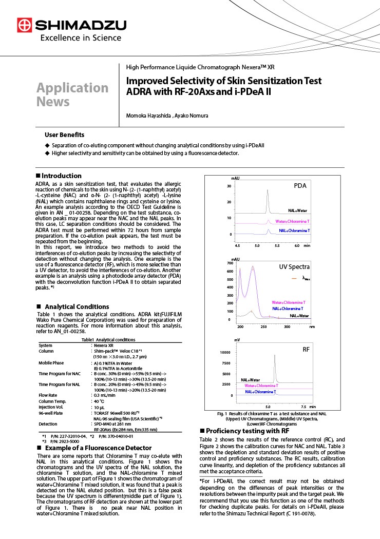 Improved Selectivity of Skin Sensitization Test ADRA with RF-20Axs and i-PDeAII