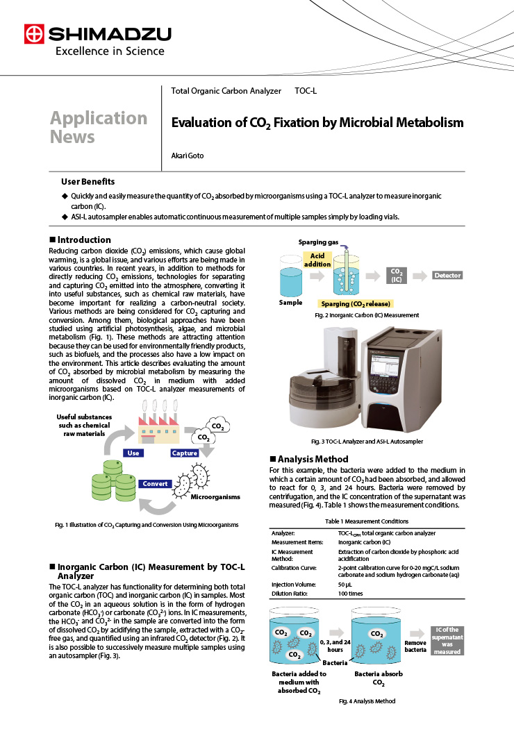 Evaluation of CO2 Fixation by Microbial Metabolism