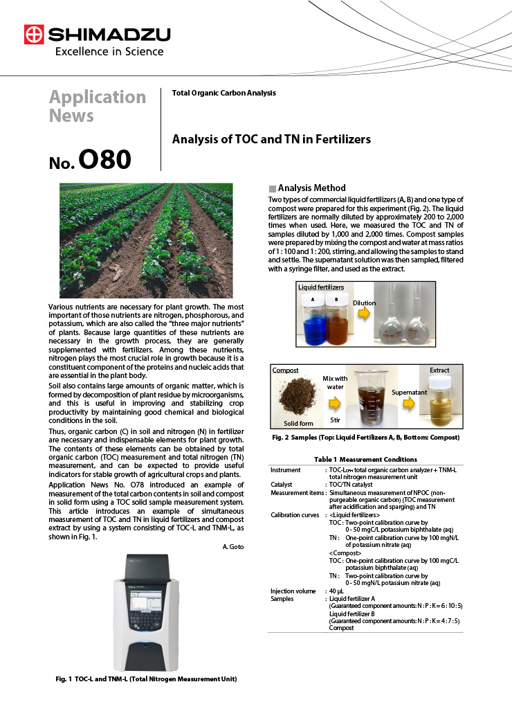 Analysis of TOC and TN in Fertilizers 
