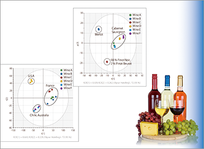 Comparison of Grape Varieties and Production Areas for Red Wine