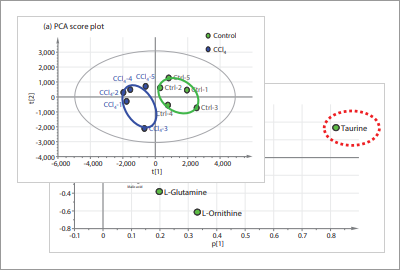 Direct Analysis of the Mouse Liver Metabolome