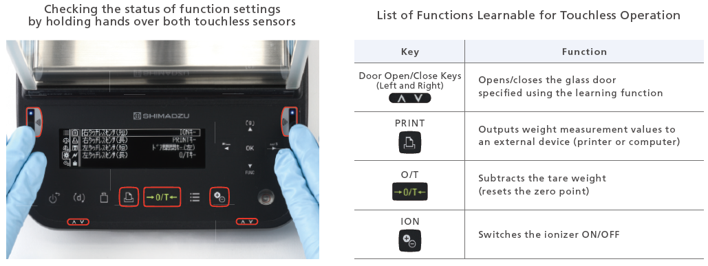 Touchless sensor