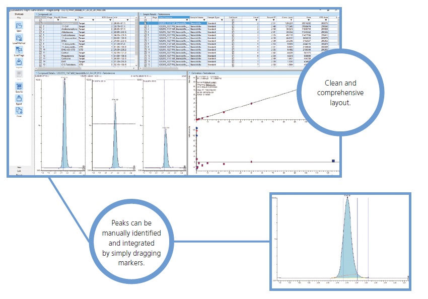 Intuitive Operations