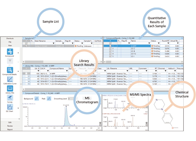 View Results at a Glance, Simple and Efficient