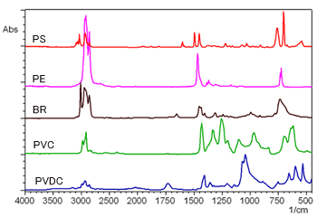 Spectra of Polymers with Absorption in the 700 to 650 cm-1 Range