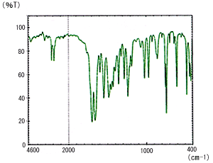 Fig. 4 Diffuse Reflectance Spectrum of Caffeine