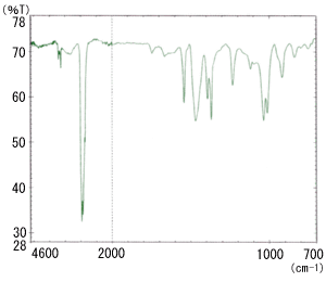 Fig. 1 Transmission Spectrum of Blended Rubber (Butyl - Natural Rubber) by Thin-Section Method (aft