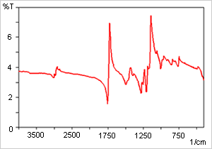 Fig. 3 Specular Reflection Spectrum for Polymethyl Methacrylate (PMMA)