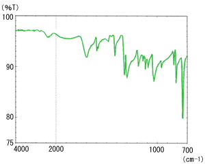 Fig. 3 IR Spectrum of Nicotinic Acid by ATR Method