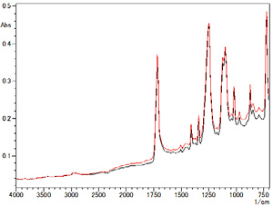 Fig. 6 Measured Results on Film Surface