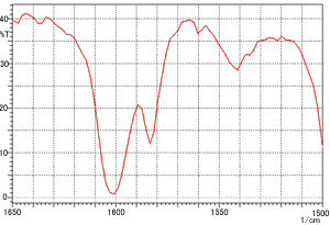Fig. 4 Spectra Obtained Under the Same Conditions Used for Fig. 3 with an Aperture Diameter of 1.5