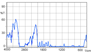 Figure 5 Mid-Infrared Spectrum (1 mm thick polystyrene)
