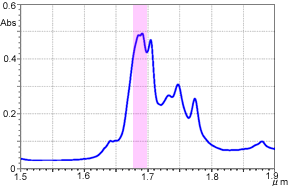 Figure 6 o-Xylene Near-Infrared Transmittance Spectrum (FTIR)