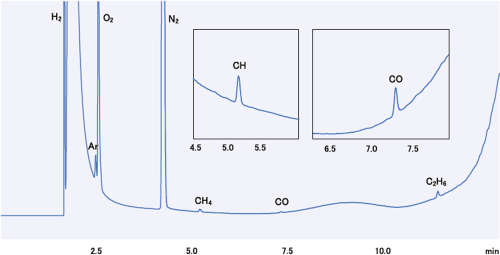 O2: approx. 100 ppm, N2: approx. 340 ppm, Other impurities: approx. 0.2 ppm