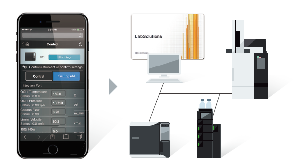 LabSolutions Direct Accommodates Remote Work