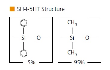 SH-I-5HT