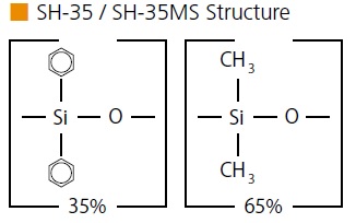 SH-35 / SH-35MS