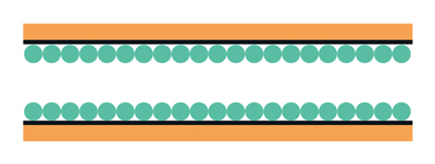 PLOT column