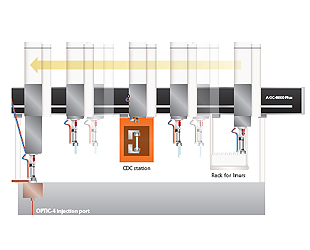 High-sensitivity Analysis Achieved by Latest Concentration Technology