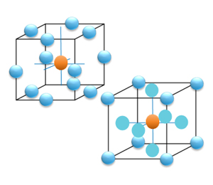 Reduce the Number of Data Points Using Experimental Design