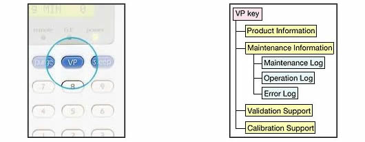 GLP/GMP compliance