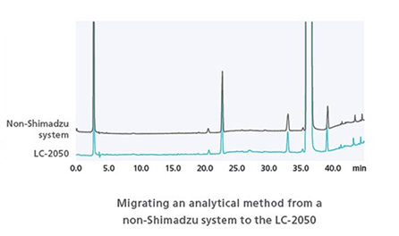 Considering Instrument Replacement and Method Migration