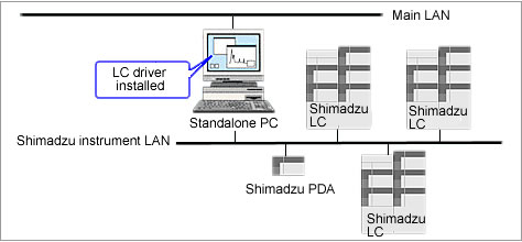 Empower Personal, stand-alone type, database, data acquisition functions