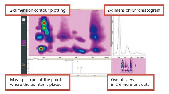 2D chromatogram data