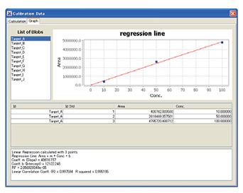 Calibration curve