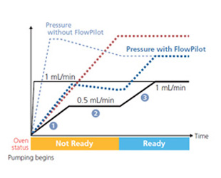 Analytical Intelligence Reduces the Analysis Cost