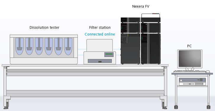 System Configuration for Online Dissolution Testing