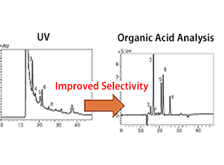 Nexera Organic Acid Analysis System