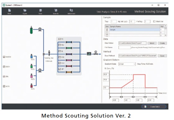 Method Scouting Solution Ver. 2