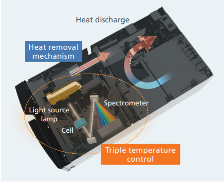 SPD-M40 Temperature Control