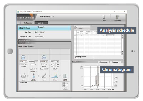 Check Chromatograms Online