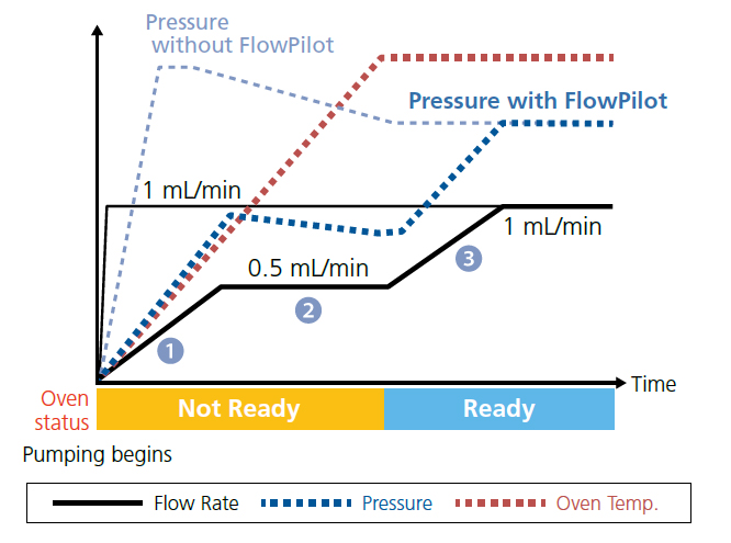 FlowPilot 