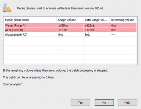 Mobile Phase information Dialog