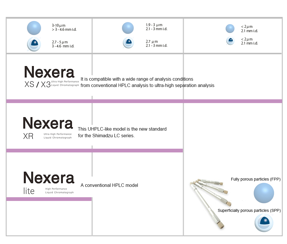 Nexera series Line UP