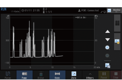 The display of chromatogram monitor
