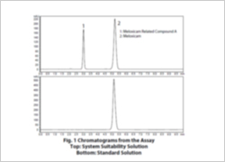 Analysis of Meloxicam in Accordance with the United States Pharmacopoeia by Nexera™ XR